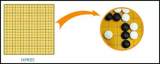 바둑 두는 법