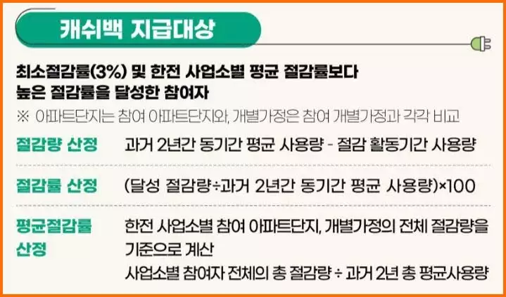 에너지-캐시백-지급대상